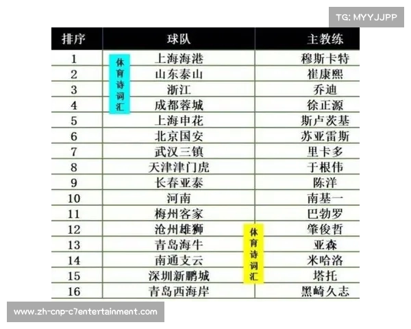 中超联赛完整赛程安排及比赛时间一览 中超联赛完整赛程安排及比赛时间一览