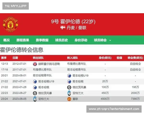 曼联夏窗甩卖安东尼等球员但预计收益惨淡 曼联夏窗甩卖安东尼等球员但预计收益惨淡